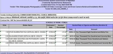 *इधर जनता दशहरे मेले में थी व्यस्त, उधर नगर परिषद लाखों रुपए लूटा होती रही मदमस्त*
*दशहरे मेले में फोटोग्राफी, वीडियो ग...