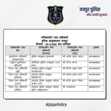 उक्त अधिकारियों की रात्रिकालीन गस्त 12 AM से 5 AM तक रहेगी। रात्रि में किसी प्रकार की सहायता के लिए उक्त अधिकारियों से संपर्क कर सकते हैं