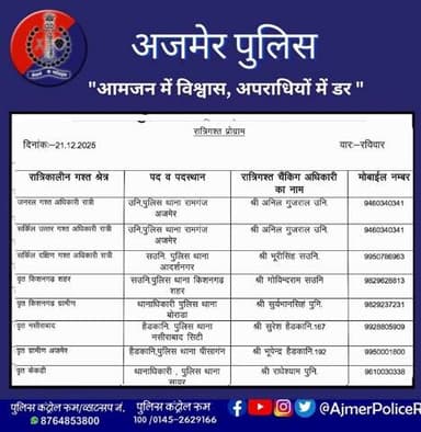 रात्रिकालीन गश्त अधिकारी अजमेर पुलिस।