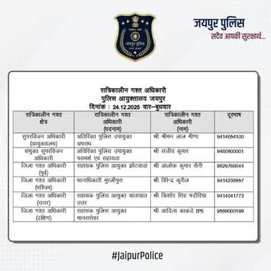 उक्त अधिकारियों की रात्रिकालीन गस्त 12 AM से 5 AM तक रहेगी। रात्रि में किसी प्रकार की सहायता के लिए उक्त अधिकारियों से संपर्क कर सकते हैं। आपकी सुरक्षा हमारी प्राथमिकता है। #JaipurPolice #NightPatrolNumbers #StaySafe