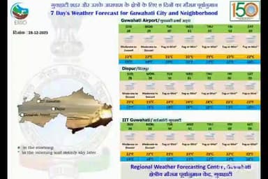 আজাৰা: ঘন কুৱঁলী আৰু শীত সন্দৰ্ভত বৰঝাৰ আঞ্চলিক বতৰ বিজ্ঞান কেন্দ্ৰৰ সতৰ্কবাণী জাৰি