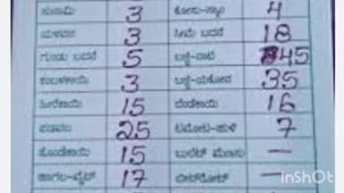ददाहू: सब्जी की दुकान से श्री रेणुका जी के ददाहू मैं नहीं लगाई जाती है रेट लिस्ट