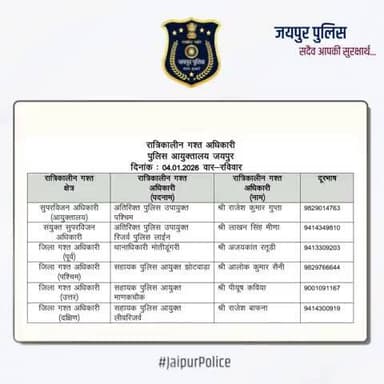 उक्त अधिकारियों की रात्रिकालीन गस्त 12 AM से 5 AM तक रहेगी। रात्रि में किसी प्रकार की सहायता के लिए उक्त अधिकारियों से संपर्क कर सकते हैं। आपकी सुरक्षा हमारी प्राथमिकता है।