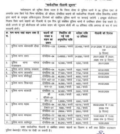 सार्वजनिक सूचना – दौसा पुलिस
जिला दौसा के पुलिस थानों में 38 पुलिस एक्ट के अंतर्गत जप्त दोपहिया, थ्री-व्हीलर व चौपहिया वाहनों की सार्वजनिक नीलामी गठित विभागीय समिति द्वारा संबंधित थानों पर अंकित तिथियों को की जाएगी। इच्छुक बोलीदाता नीलामी स