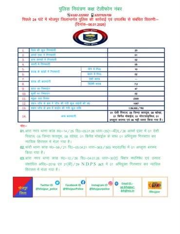 विगत 24 घंटों की #भोजपुर_पुलिस की कुछ महत्वपूर्ण कार्रवाई एवं उपलब्धि से संबंधित विवरणी।
"भोजपुर पुलिस सदैव आपकी सेवा में तत्पर"
#HainTaiyaarHum #BiharPolice #Bihar