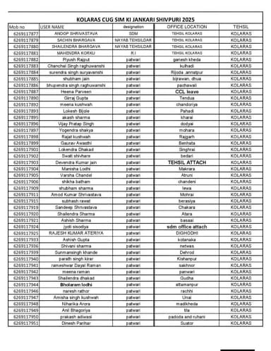कोलारस एवं बदरवास तहसीलों के राजस्व अधिकारियों एवं कर्मचारियों के शासकीय मोबाइल नंबर जारी
एसडीएम (SDM), कोलारस-अनूप श्र...