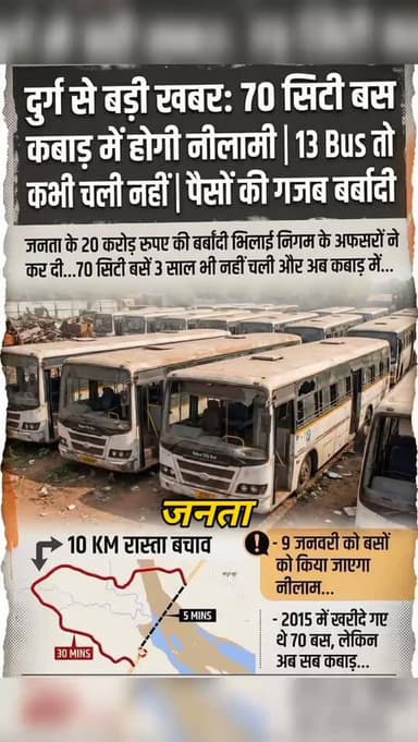 जनता के 20 करोड़ स्वाहा! बिना एक किलोमीटर चले ही कबाड़ बन गईं 13 बसें, भिलाई निगम पर बड़ा सवाल।