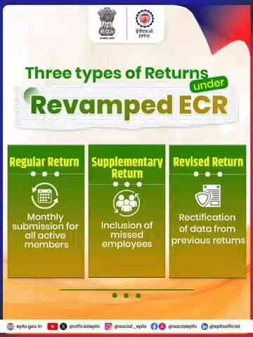 Under the Revamped ECR system, employers can now file: Regular Returns for monthly submissions Supplementary Returns for missed employees #EPFO #EPFOWithYou #HumHainNa #ईपीएफओ #ECR