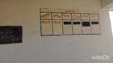 नौडीहा बाज़ार: नौडीहा बाजार प्रखंड क्षेत्र का मध्य विद्यालय सहियार बंद, शिक्षक नदारद