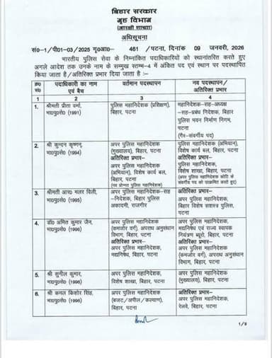बिहार पुलिस सेवा के अधिकारियों का तबादला, कई जिला एसपी बदले — गृह विभाग ने जारी की अधिसूचना,
#BiharNews #viralposts #tr...