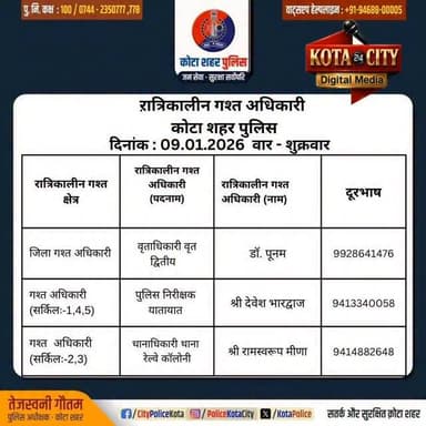 कोटा_शहरी क्षेत्र में निम्न अधिकारियों की #रात्रिकालीन_गश्त रात 12 से सुबह 05 बजे तक रहेगी। रात्रि में किसी प्रकार की सह...