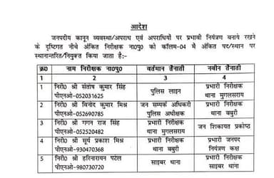 #चन्दौली अपडेट: संतोष कुमार सिंह होंगे मुगलसराय के नए थाना प्रभारी, गगन राज सिंह को भेजा गया जन शिकायत प्रकोष्ठ।।।
#phot...