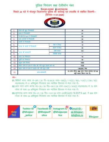 विगत 24 घंटों की #भोजपुर_पुलिस की कुछ महत्वपूर्ण कार्रवाई एवं उपलब्धि से संबंधित विवरणी।
"भोजपुर पुलिस सदैव आपकी सेवा में तत्पर"
#HainTaiyaarHum #BiharPolice #Bihar