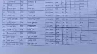 आदित्यपुर गम्हरिया: आदित्यपुर नगर निगम के वार्ड छह में जातीय जनगणना में गड़बड़ी, कुम्हार को एससी दर्शाने पर सदस्यों का विरोध