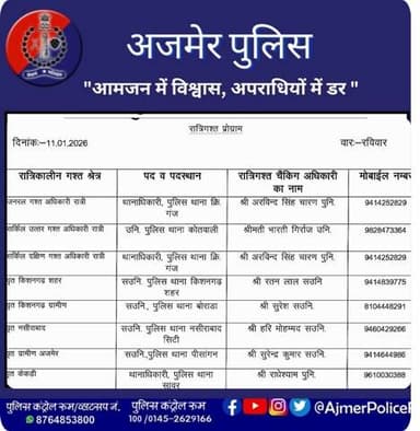 रात्रिकालीन गश्त अधिकारी अजमेर पुलिस।