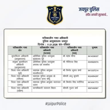 उक्त अधिकारियों की रात्रिकालीन गस्त 12 AM से 5 AM तक रहेगी। रात्रि में किसी प्रकार की सहायता के लिए उक्त अधिकारियों से संपर्क कर सकते हैं।