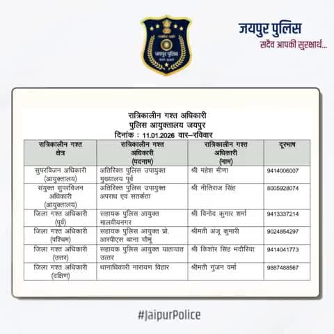 उक्त अधिकारियों की रात्रिकालीन गस्त 12 AM से 5 AM तक रहेगी। रात्रि में किसी प्रकार की सहायता के लिए उक्त अधिकारियों से संपर्क कर सकते हैं।