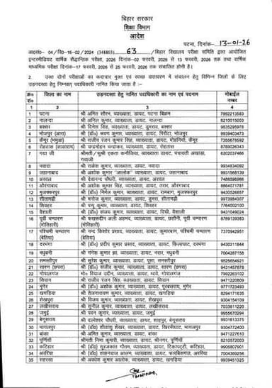 मैट्रिक और इंटरमीडिएट की परीक्षा का कदाचारमुक्त एवं स्वच्छ वातारण में संचालन हेतु नामित उड़नदस्ता पदाधिकारी की सूची।