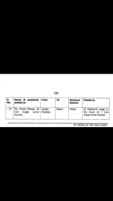 छत्तीसगढ़ हाईकोर्ट ने सिविल जज और उच्च न्यायिक सेवा के सदस्यों के ट्रांसफर और पोस्टिंग के आदेश
#लोरमी_को_सौगात #लोरमी_क...