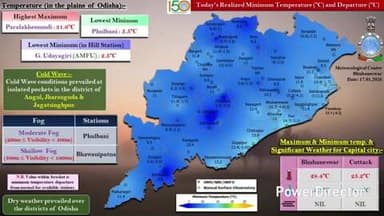 ଡାବୁଗାଁ: ନବରଙ୍ଗପୁର ଜିଲ୍ଲାରେ ଆସନ୍ତା କାଲିର ତାପମାତ୍ରା ନେଇ ସୂଚନା ଦେଲା ପାଣିପାଗ ବିଭାଗ