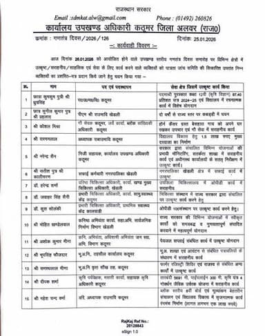 #कठूमर में आयोजित #उपखंड स्तरीय #गणतंत्र दिवस समारोह में #सम्मानित होने बाली 34 प्रतिभाओ की #सूची हुई जारी।*