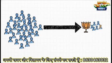 2027 का रास्ता, उत्तर प्रदेश की राजनीति में कौन हावी | #Election2027 #UttarPradesh #BJP #SamajwadiParty #BSP #SpecialRep...