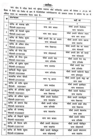 आगरा 39 सब इंस्पेक्टरो के कार्य क्षेत्र में किया फेर बदल।