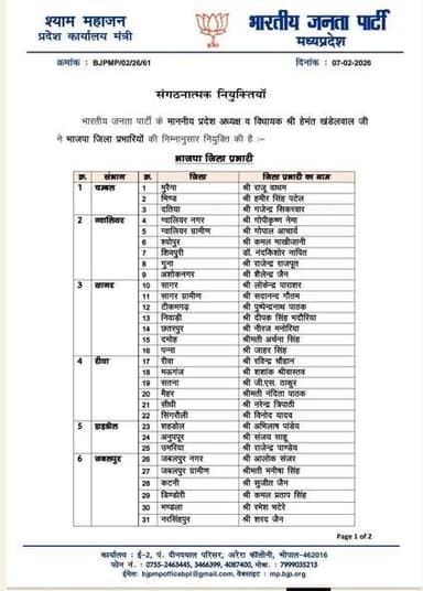 *BJP संगठन में बड़ी हलचल… जिले प्रभारियों की हुई नियुक्तियां*
➿➿➿➿➿➿➿➿➿➿
*सभी 62 संगठनात्मक जिलों के जिला प्रभारी घोषित*