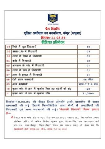 कैमूर पुलिस के द्वारा विगत 24 घंटे में की गई कार्रवाई एवं प्राप्त फलाफल की विवरणी |
Bihar Police