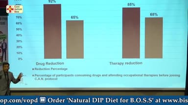 Autism/ADHD is Preventable & Reversible with C.A.N Protocol Proof Inside!
Helpline Number : 9312286540
#autism #adhd #au...