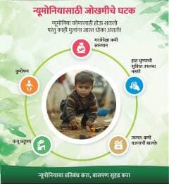 निमोनिया हा फुफ्फुसांचा संसर्ग (इन्फेक्शन) आहे. यात फुफ्फुसातील हवेच्या पिशव्या (alveoli) सूजतात व त्यात पाणी/पू भरते, त्यामुळे श्वास घेण्यास त्रास होतो.