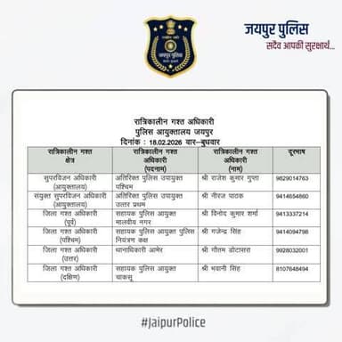 उक्त अधिकारियों की रात्रिकालीन गस्त 12 AM से 5 AM तक रहेगी। रात्रि में किसी प्रकार की सहायता के लिए उक्त अधिकारियों से संपर्क कर सकते हैं। आपकी सुरक्षा हमारी प्राथमिकता है।