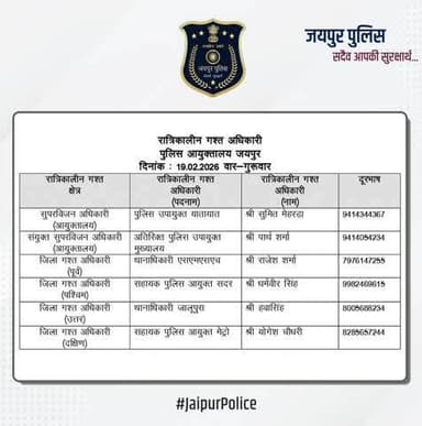 उक्त अधिकारियों की रात्रिकालीन गस्त 12 AM से 5 AM तक रहेगी। रात्रि में किसी प्रकार की सहायता के लिए उक्त अधिकारियों से संपर्क कर सकते हैं।