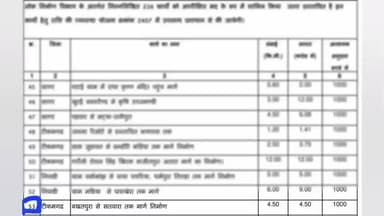 पलेरा: विधायक चंदा सिंह गौर के प्रयासों से स्वीकृत प्रोजेक्ट क्षेत्र की कनेक्टिविटी बदलेंगे