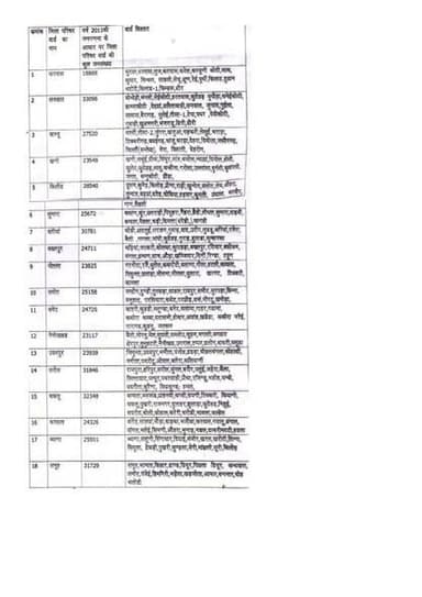 जिला परिषद चंबा के 18 वार्डों के परिसीमन की अधिसूचना जारी, 7 दिन में दर्ज कराएं आपत्तियाँ 🌟🏛️👍💼📣
👇👇👇
पूरी खबर कॉमेंट बॉक...