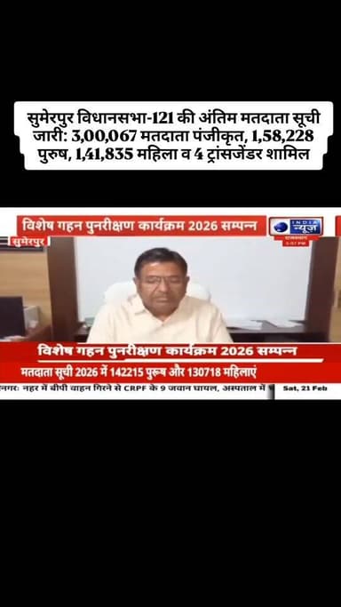 सुमेरपुर: विधानसभा-121 की अंतिम मतदाता सूची जारी: 3,00,067 मतदाता पंजीकृत, 1,58,228 पुरुष, 1,41,835 महिला व 4 ट्रांसजेंड...