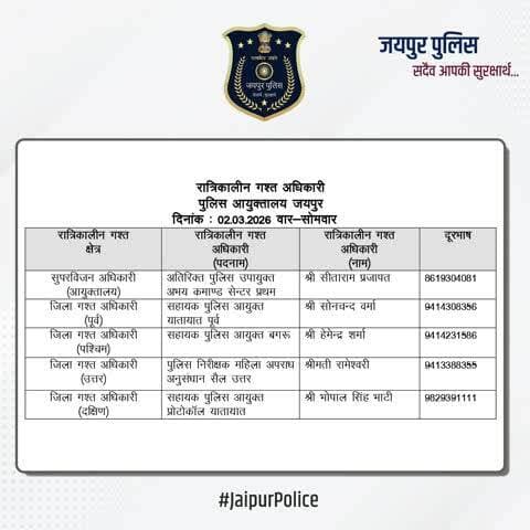 उक्त अधिकारियों की रात्रिकालीन गस्त 12 AM से 5 AM तक रहेगी। रात्रि में किसी प्रकार की सहायता के लिए उक्त अधिकारियों से संपर्क कर सकते हैं। आपकी सुरक्षा हमारी प्राथमिकता है। #JaipurPolice #NightPatrolNumbers
