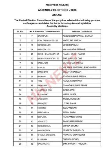 বিগ ব্রেকিং এই মুহুর্তে সবচেয়ে বড় কবর,
#কংগ্রেসের প্রথম প্রার্থী তালিকা প্রকাশ, ৪২ আসনে নাম ঘোষণা।
#Congress #Candid...