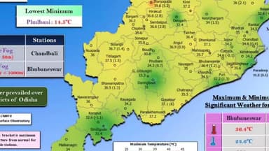 ଫୁଲବାଣୀ ସହର: ଜିଲ୍ଲାରେ ଗତ 24 ଘଣ୍ଟା ମଧ୍ୟରେ ହେଇଥିବା ତାପମାତ୍ର ସମ୍ପର୍କିତ ସୂଚନା ପ୍ରଦାନ