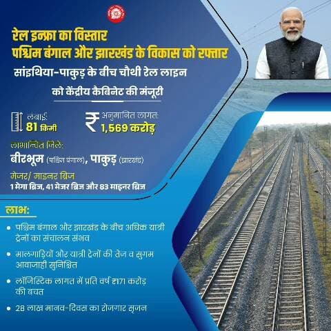 सांइथिया-पाकुड़ के बीच चौथी रेल लाइन को मिली केंद्रीय कैबिनेट की मंजूरी। इससे पश्चिम बंगाल और झारखंड के बीच और अधिक ट्रेनों का सुगम संचालन संभव होगा।
#NayiPatriNayiRaftaar
#CabinetDecisions