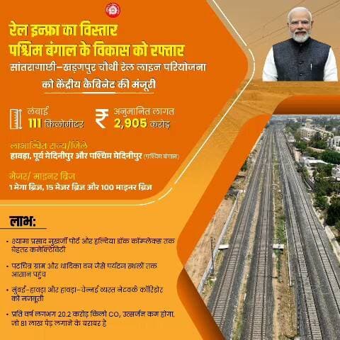 सांतरागाछी–खड़गपुर चौथी रेल लाइन परियोजना को केंद्रीय कैबिनेट की मंजूरी। इससे क्षेत्र के व्यस्त रेल कॉरिडोर की क्षमता बढ़ेगी,अधिक ट्रेनों का संचालन संभव होगा तथा स्थानीय अर्थव्यस्था को मजबूती मिलेगी।
#NayiPatriNayiRaftaar #CabinetDecisions