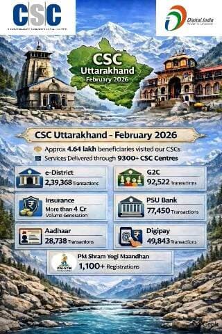 🚀 CSC Uttarakhand – February 2026 Achievements!💙
#CSC #DigitalIndia #Uttarakhand