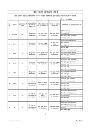 लोक स्वास्थ्य प्रमण्डल, बिहारशरीफ अन्तर्गत कार्यरत पदाधिकारी एवं चापाकल मरम्मति दलों की विवरणी
Information & Public Rela...