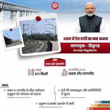 चापरमुख – डिब्रुगढ़ रेल लाइन के विद्युतीकरण से असम समेत पूर्वोत्तर क्षेत्र में रेल नेटवर्क अधिक तेज, पर्यावरण अनुकूल और आधुनिक बनेगा।
#Purvodaya_Se_Vikas