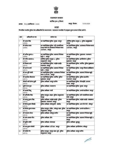 🚨 BREAKING NEWS
राजस्थान में बड़ा पुलिस फेरबदल,राजस्थान में IPS अफसरों के तबादले: बूंदी सहित कई जिलों के SP बदले, जयपुर-...