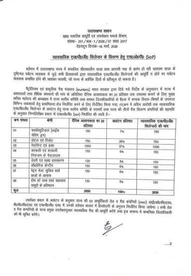 प्रदेश में व्यावसायिक एल०पी०जी० सिलेन्डर के वितरण हेतु एस०ओ०पी० (SOP) जारी।
#Uttarakhand
#LPG