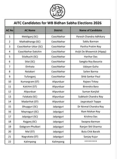 🟥 ব্রেকিং আপডেট:
তৃণমূল কংগ্রেস ২০২৬ বিধানসভা নির্বাচনের জন্য প্রার্থী তালিকা ....!
#TarapithNews #Headlines #Breaking...