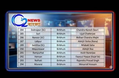 বীরভূম জেলার ১১টি আসনের তৃণমূলের প্রার্থী দেখুন