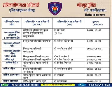 #जोधपुर_पुलिस
आयुक्तालय क्षेत्र में निम्न अधिकारियों की #रात्रिकालीन_गश्त 12 AM से 05 AM तक रहेगी।
रात्रि में किसी प्रकार की सहायता के लिए निम्न अधिकारियो से संपर्क कर सकते हैं।
आपकी सुरक्षा हमारी प्राथमिकता है।