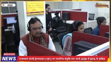 राजस्थान में सुशासन का बड़ा रिकॉर्ड! 181 हेल्पलाइन पर 80% से ज्यादा संतुष्टि | CM भजनलाल शर्मा
#RajasthanNews #Bhajanla...